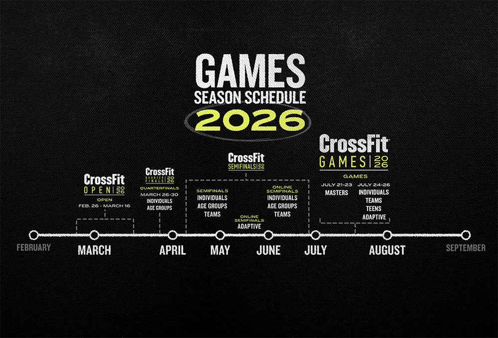 2026 CrossFit Quarterfinals: What You Need to Know